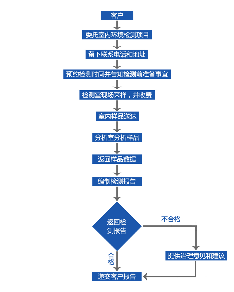 南通测甲醛-甲醛自测盒怎么看颜色