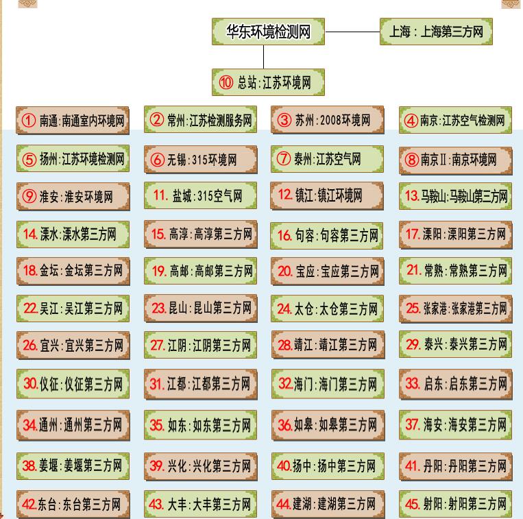 南通CMA检测报告-石家庄除甲醛治理公司